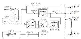 eps应急电源 ys yjs系列 eps应急电源,, eps电源,, 柏克eps 佛山市柏克电力设备