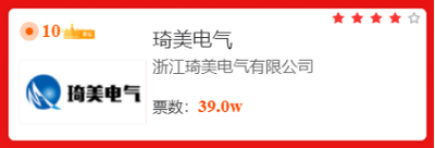 实力企业琦美电气 成功跻身2023年度EPS电源十大品牌